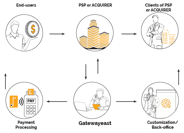 how it work image